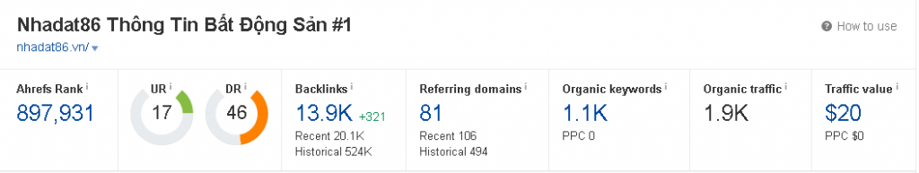 nhadat86.vn được đánh giá bởi công cụ uy tín ahref.com