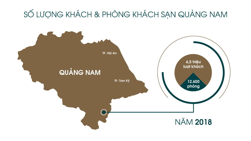 Số lượng khách và phòng khách sạn tại Quảng Nam
